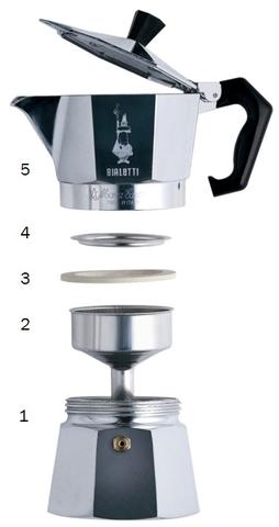 Hướng dẫn sử dụng Ấm pha cà phê Bialetti 