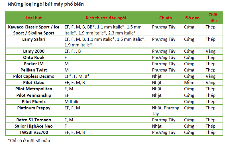 Các loại ngòi bút máy