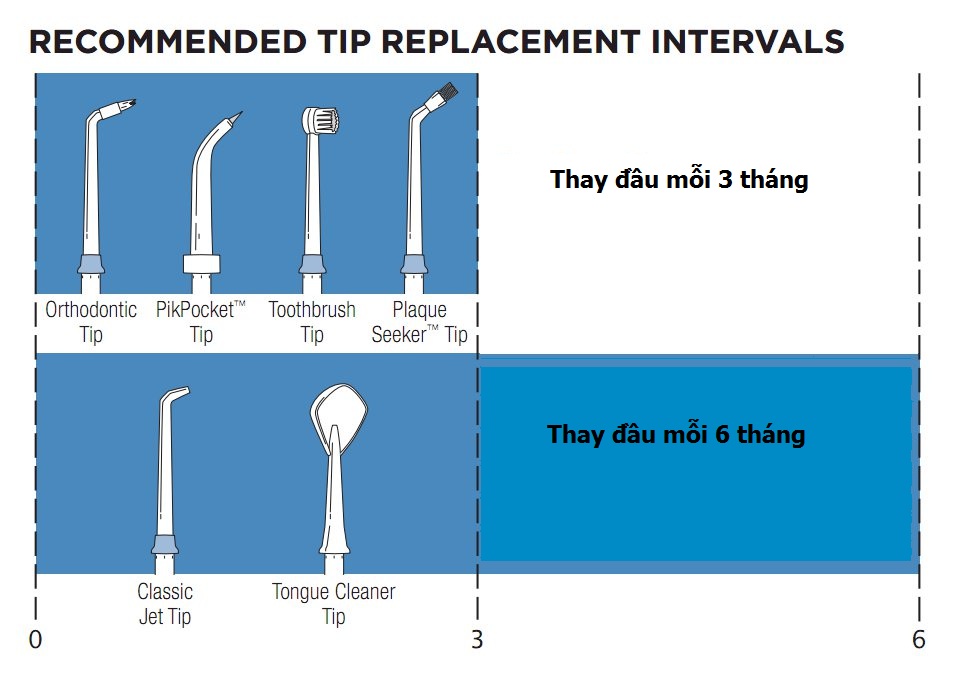 Thay đầu xịt máy tăm nước